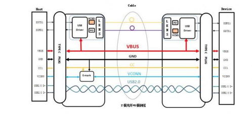 埃爾法光電科技發(fā)布革命性光纖USB-C解決方案 支持100W功率與5米傳輸長(zhǎng)度