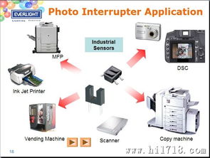 臺灣億光電子原裝正品 ITR8104 紅外線對射式光電開關熱銷解析